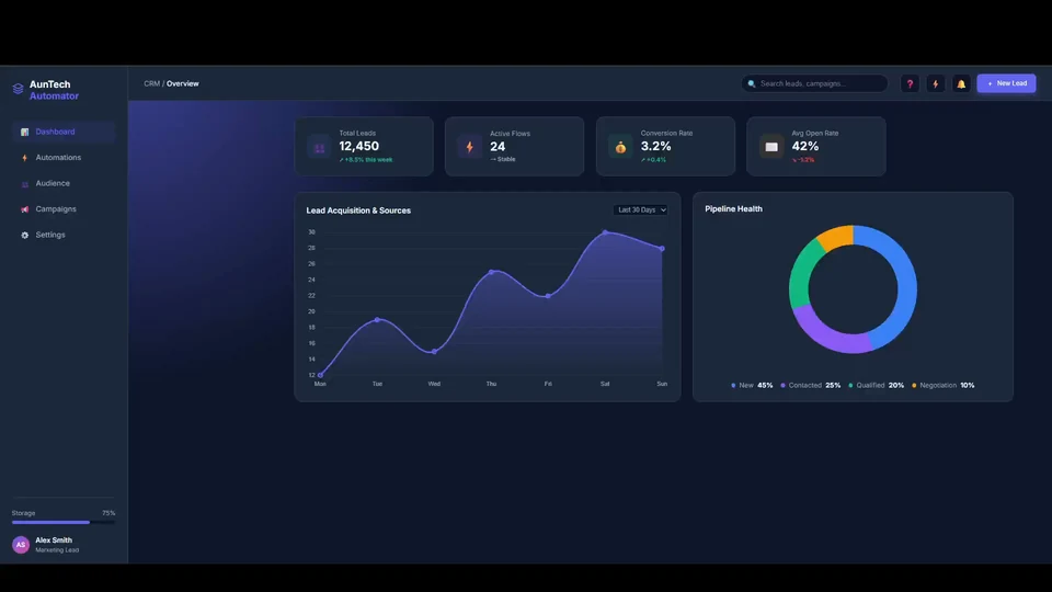 Prototipo de un panel AunTech con navegación, gráficos y flujos de automatización de ejemplo