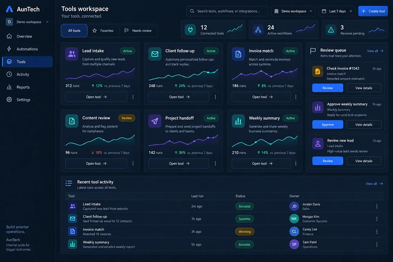 AunTech tools workspace: connected modules, review queue and recent activity.