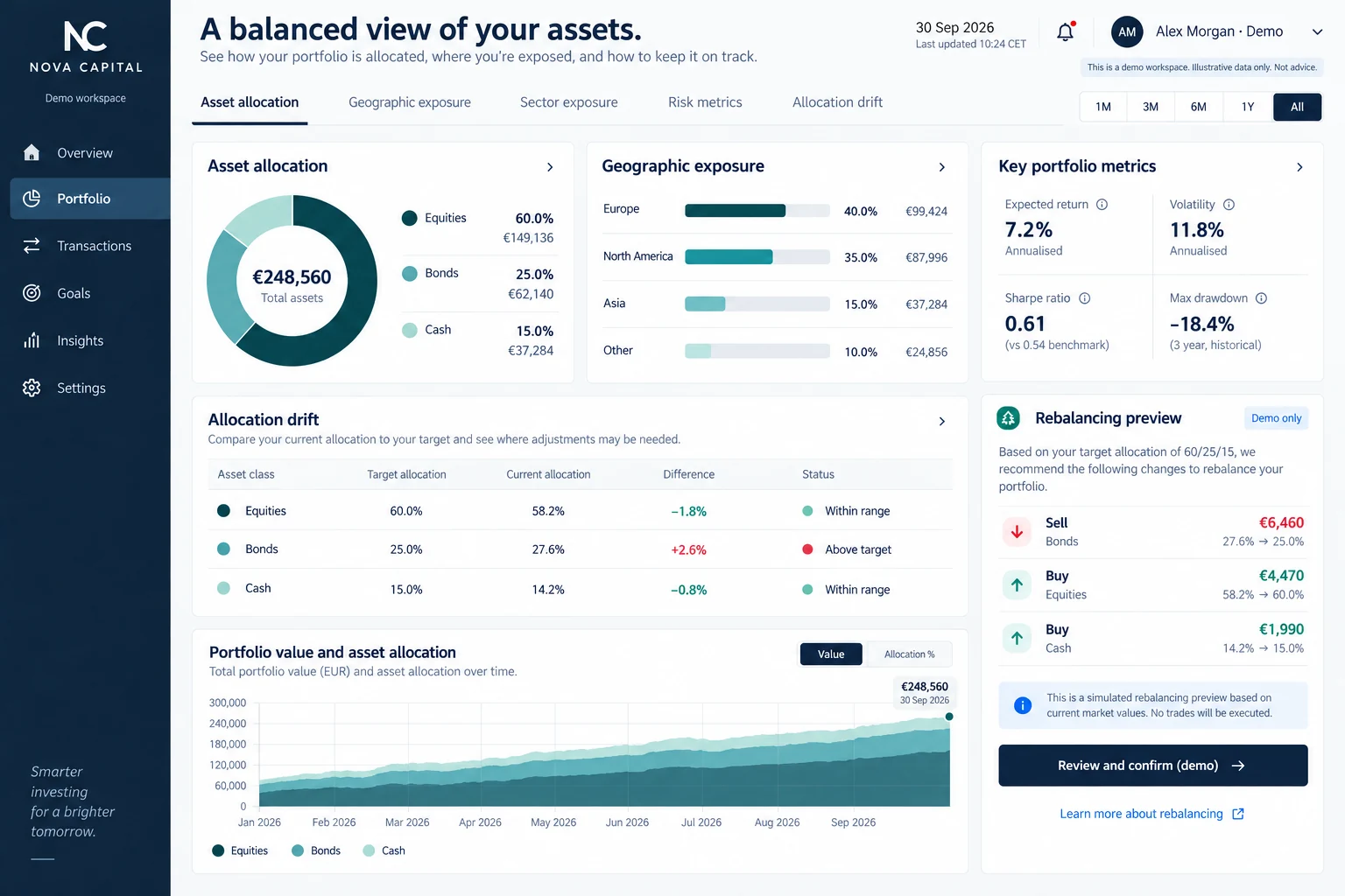 Nova Capital — Distribución y exposición ilustrativa