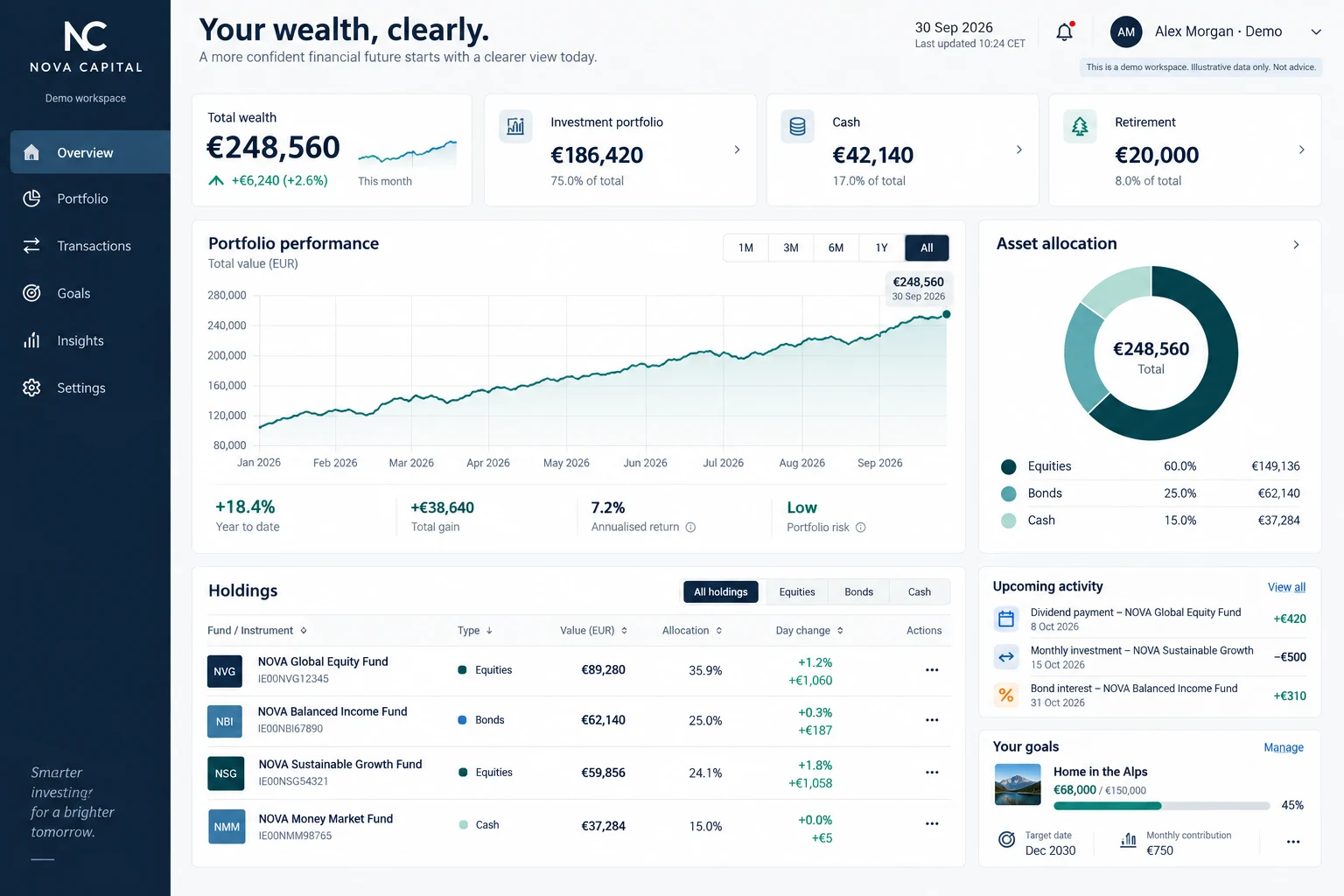 Nova Capital — desktop composition