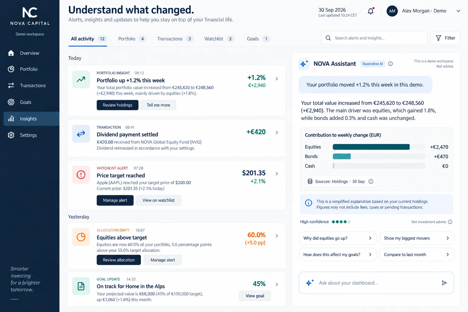 Nova Capital — Alertas, contexto y asistente propuesto