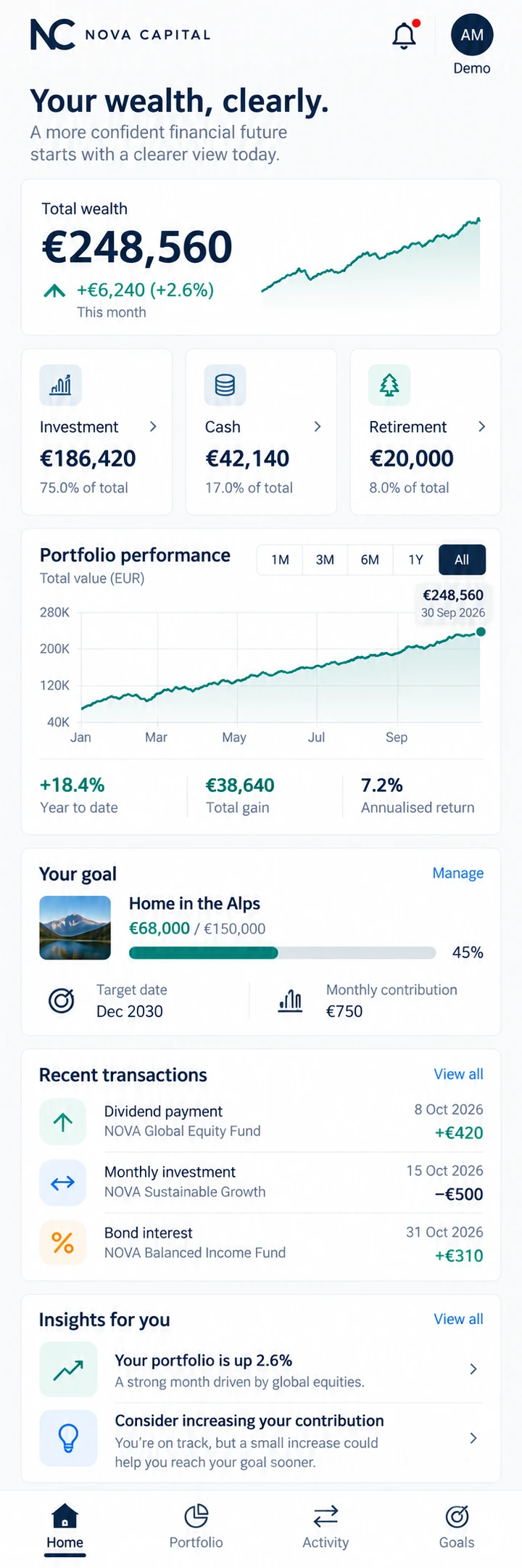 Nova Capital — Resumen patrimonial · página larga