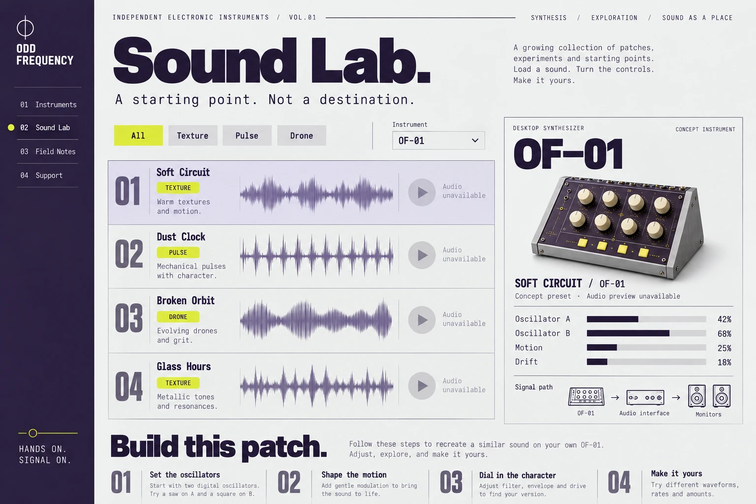 Odd Frequency — 04 — Sound Lab : presets, paramètres et chemin du signal sans audio simulé.